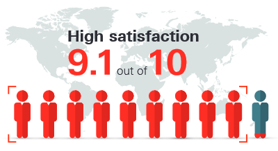 High satisfaction rate with Trefoil System Full Arch